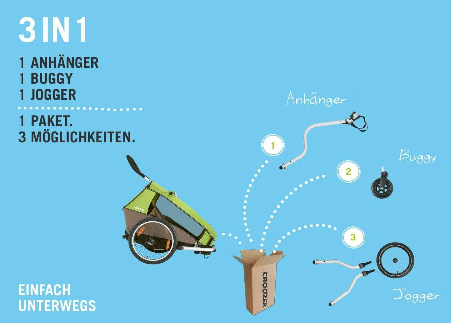 Croozer Kid For 1 Ab 2016 Mit Buggy- Und Joggerset Einsitzer Meadow Green 10 Croozer Kid For 1 Ab 2016 Mit Buggy- Und Joggerset Einsitzer Meadow Green – Bild 8