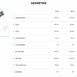 Bulls Copperhead 3 27½-Zoll 2022 -Teile Verkäufe MTB Bulls Copperhead 3 2022 27.5 Zoll 22 Gang Kettenschaltung Rahmengeometrie