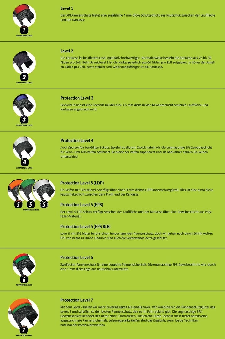 Supero By CST Optima Safe Mit LDP-Pannenschutz Level 5 4 Supero By CST Optima Safe Mit LDP-Pannenschutz Level 5 – Bild 2