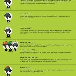 Supero By CST Esprit Mit LDP-Pannenschutz Level 5 -Teile Verkäufe Pannenschtz Levels 2