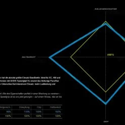 Schwalbe Rocket Ron Evo HS 438 Snake SkinTL-Easy Addix Speedgrip 5 Schwalbe Rocket Ron Evo HS 438 Snake SkinTL-Easy Addix Speedgrip -Teile Verkäufe Schwalbe Addix Speedgrip 3
