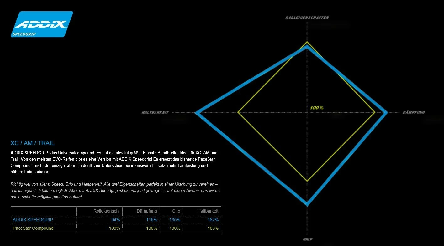 Schwalbe Rocket Ron Evo HS 438 Snake SkinTL-Easy Addix Speedgrip 4 Schwalbe Rocket Ron Evo HS 438 Snake SkinTL-Easy Addix Speedgrip – Bild 2
