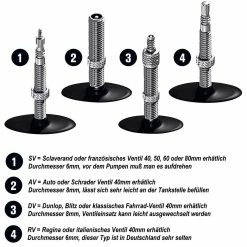 Schwalbe 17 SV: 28-47/622-635 -Teile Verkäufe Ventilarten Ventiltypen Ventile im Vergleich 12